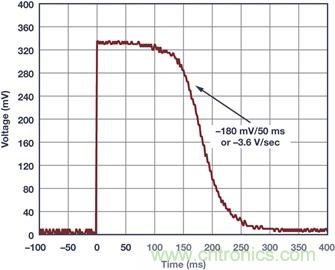 典型工作環(huán)境中分析光伏 I-V 特性，咱得講究個&ldquo;精確&rdquo;