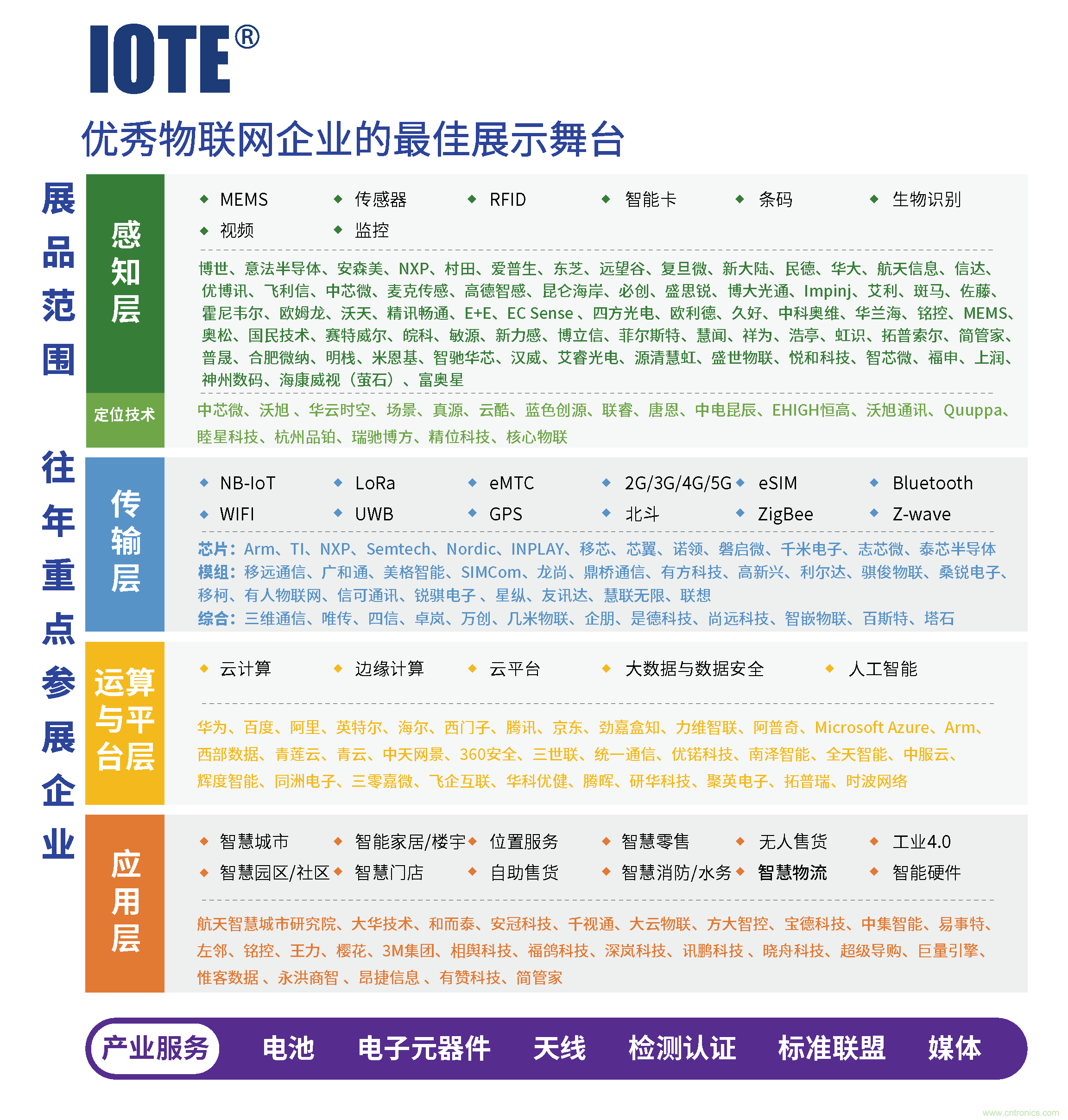 深圳物聯網展-IOTE 國際物聯網展 深圳物聯網展-IOTE 國際物聯網展