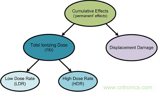 火星&ldquo;訪客&rdquo;不斷的背后，是一條電子設備與輻射的對抗之路
