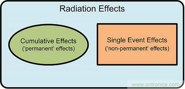火星&ldquo;訪客&rdquo;不斷的背后，是一條電子設備與輻射的對抗之路