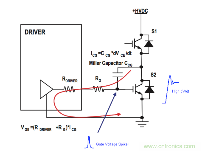 如何使用有源米勒鉗位電路來(lái)減輕寄生效應(yīng) 如何使用有源米勒鉗位電路來(lái)減輕寄生效應(yīng)