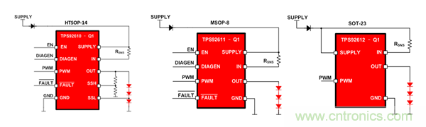 是時候告別汽車照明離散解決方案了！