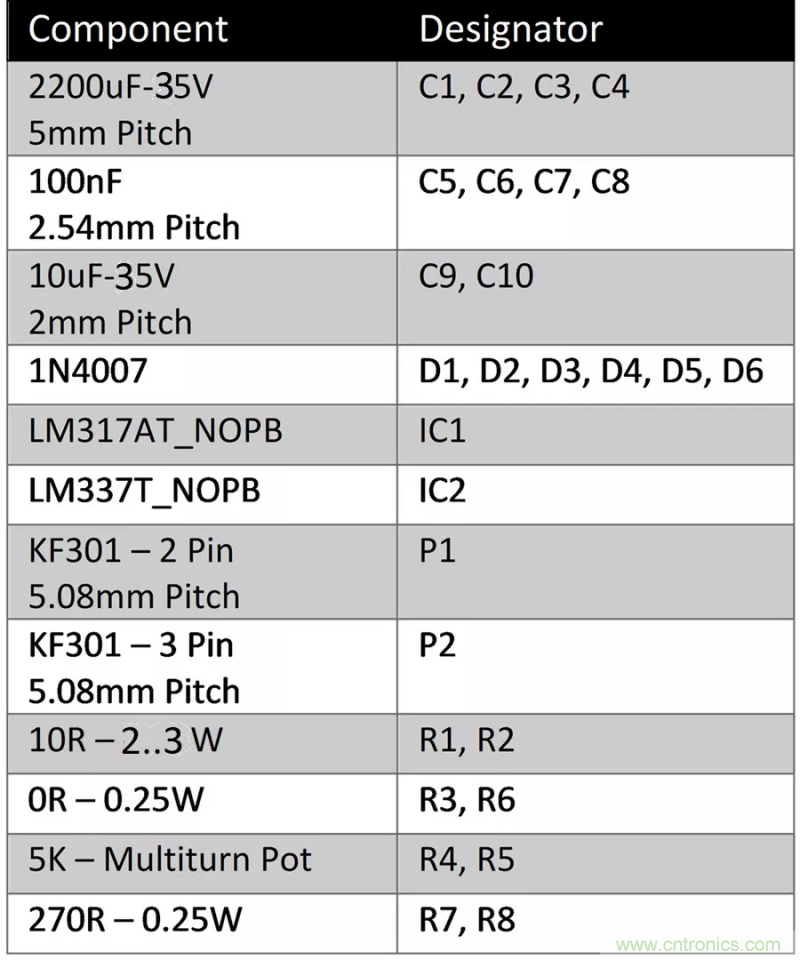 怎樣構(gòu)建可調(diào)線性AC-DC電源供用戶自由調(diào)節(jié)？