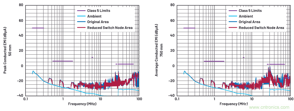 如何抑制來自開關(guān)電源的復(fù)雜的FM頻段傳導(dǎo)輻射？