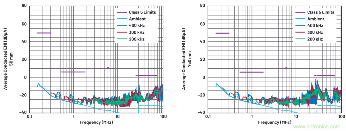 如何抑制來自開關(guān)電源的復(fù)雜的FM頻段傳導(dǎo)輻射？