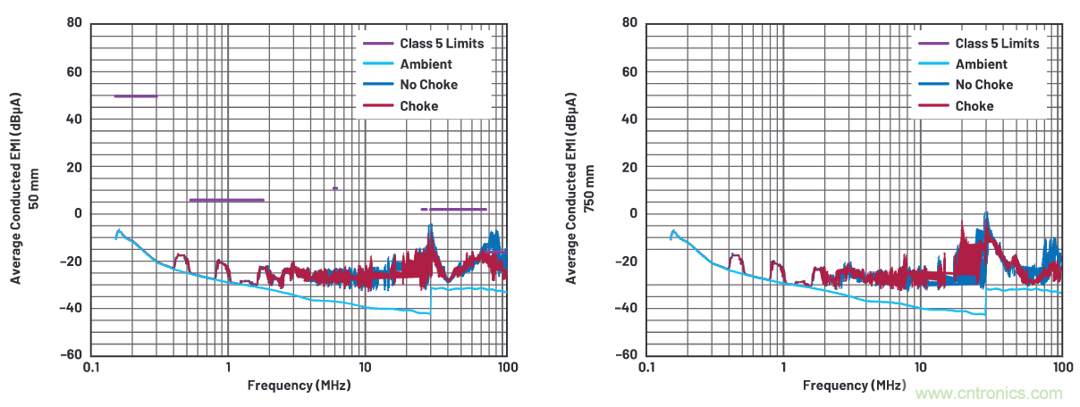 如何抑制來自開關(guān)電源的復(fù)雜的FM頻段傳導(dǎo)輻射？