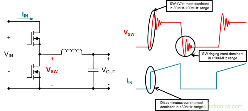 電磁干擾的標(biāo)準(zhǔn)、成因和緩解技術(shù)