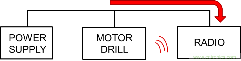 電磁干擾的標(biāo)準(zhǔn)、成因和緩解技術(shù)