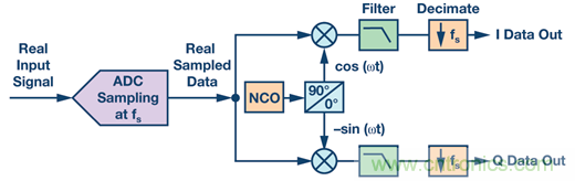 為什么輸出端共模信號的影響大于CMRR規(guī)格值？