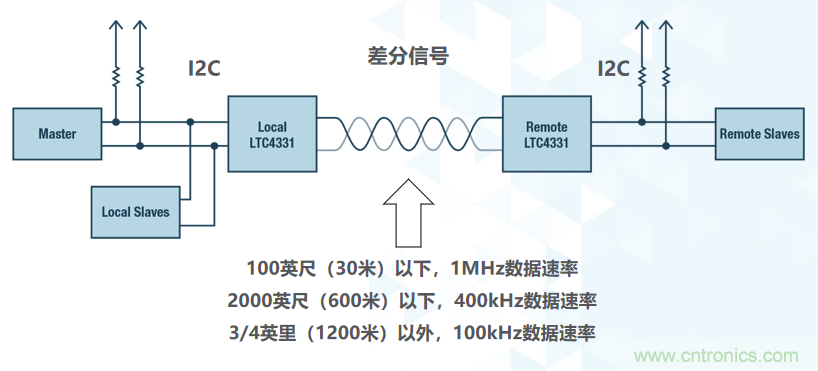 如何挪動你主PCB上的I2C器件？切記使用好總線緩沖器