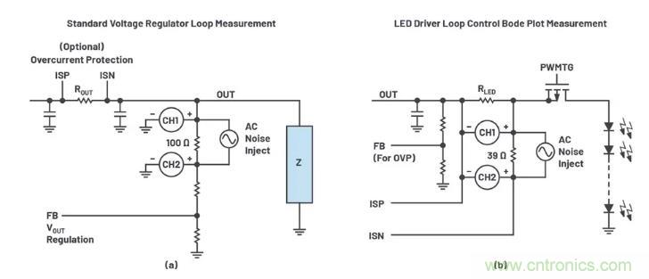 玩轉LTspice丨生成LED驅動器的波德圖，你學會了沒？