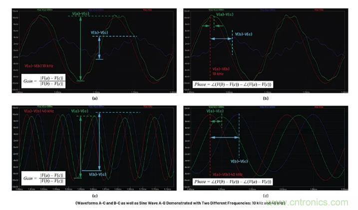 玩轉LTspice丨生成LED驅動器的波德圖，你學會了沒？