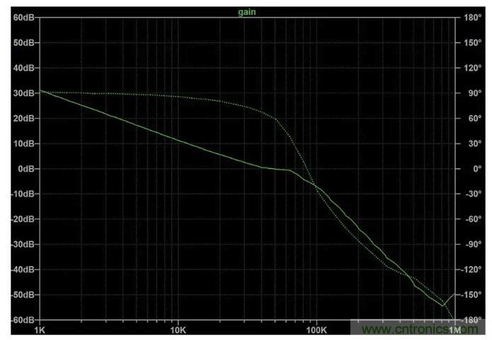 玩轉LTspice丨生成LED驅動器的波德圖，你學會了沒？