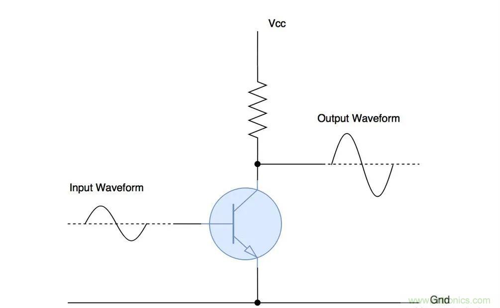 什么是功率放大器？詳解功放的類型、類別和應(yīng)用
