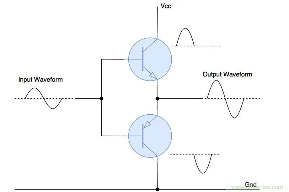 什么是功率放大器？詳解功放的類型、類別和應用