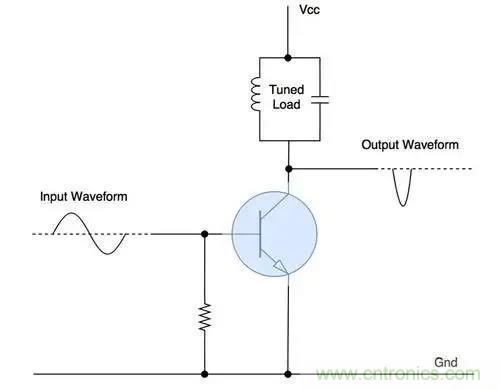 什么是功率放大器？詳解功放的類型、類別和應用