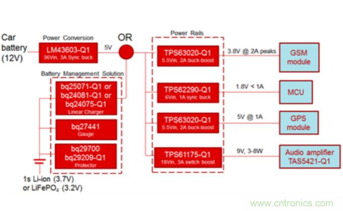 對(duì)于緊急呼叫系統(tǒng)，磷酸鐵鋰和鋰離子電池哪個(gè)效果更佳？