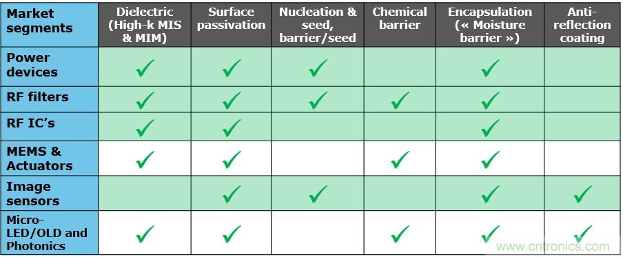 40年ALD積淀助力超越摩爾，思銳智能完成第一階段發(fā)展布局