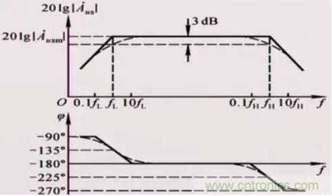如何通過增益帶寬積選擇運放？
