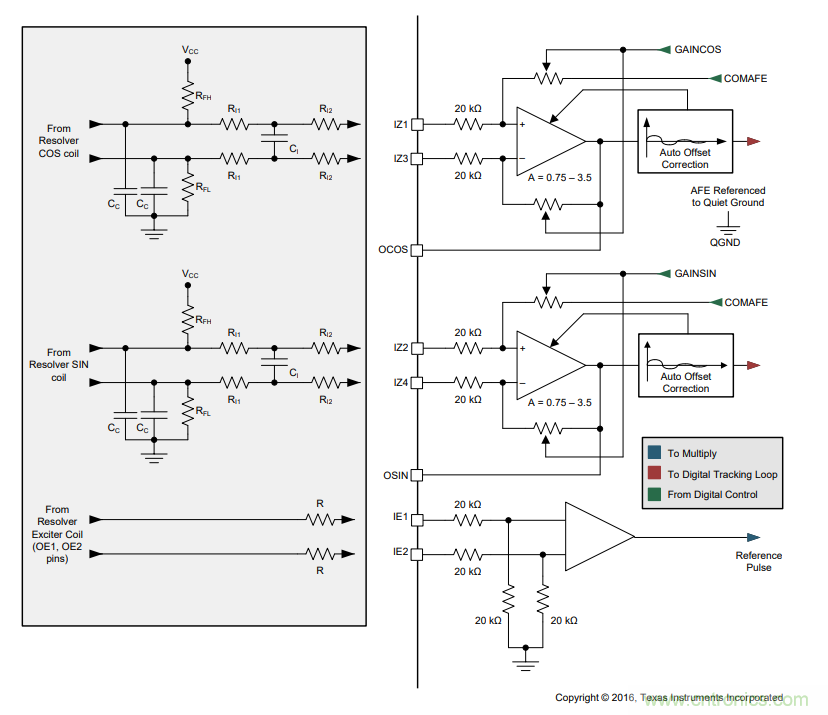 汽車旋變解碼應(yīng)用設(shè)計指導