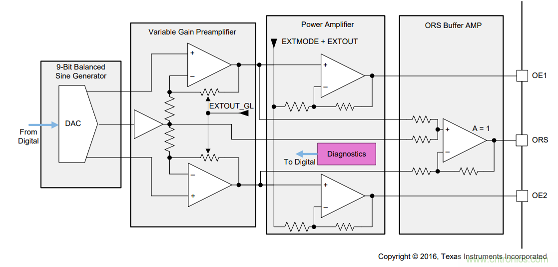 汽車旋變解碼應(yīng)用設(shè)計指導