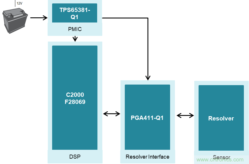 汽車旋變解碼應(yīng)用設(shè)計指導