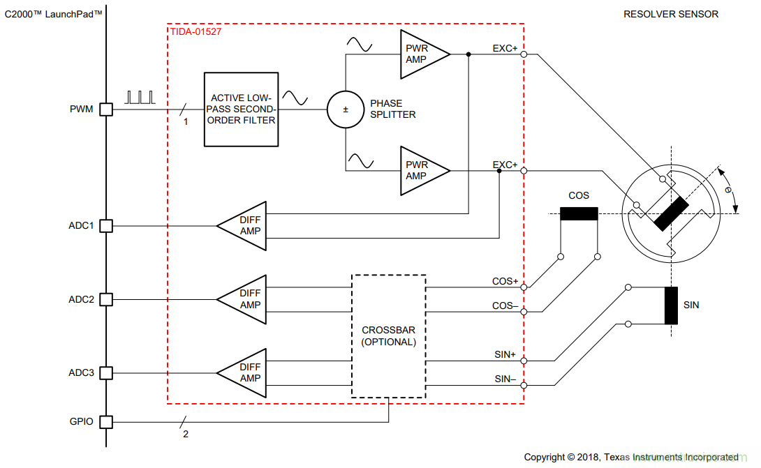 汽車旋變解碼應(yīng)用設(shè)計指導