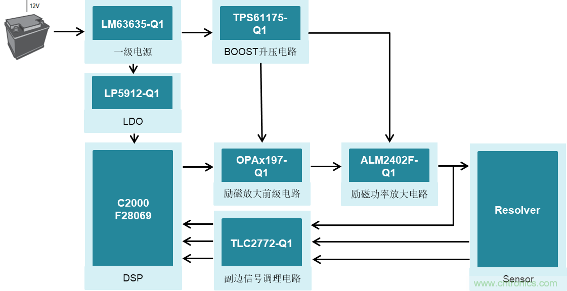 汽車旋變解碼應(yīng)用設(shè)計指導