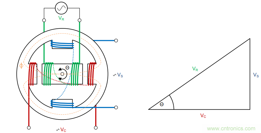 汽車旋變解碼應(yīng)用設(shè)計指導