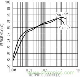 具有負(fù)反饋引腳和用于負(fù)輸出電源的高性能、單端控制器IC