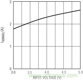 具有負(fù)反饋引腳和用于負(fù)輸出電源的高性能、單端控制器IC