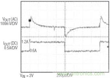 具有負(fù)反饋引腳和用于負(fù)輸出電源的高性能、單端控制器IC