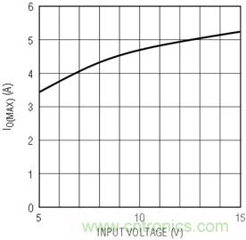 具有負(fù)反饋引腳和用于負(fù)輸出電源的高性能、單端控制器IC