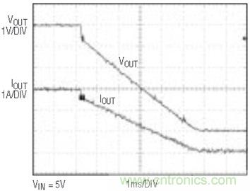 具有負(fù)反饋引腳和用于負(fù)輸出電源的高性能、單端控制器IC