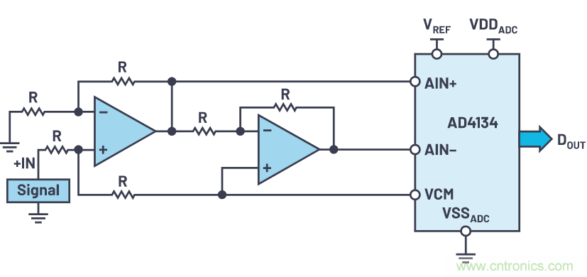 輕松驅(qū)動ADC輸入和基準(zhǔn)電壓源，簡化信號鏈設(shè)計