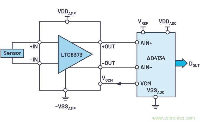 輕松驅(qū)動ADC輸入和基準(zhǔn)電壓源，簡化信號鏈設(shè)計