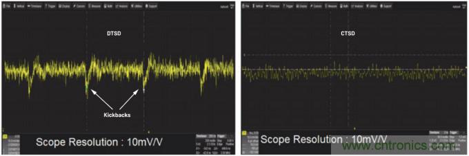 輕松驅(qū)動ADC輸入和基準(zhǔn)電壓源，簡化信號鏈設(shè)計