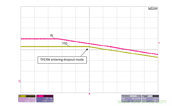 通過LDO、電壓監(jiān)控器和FET延長電池壽命