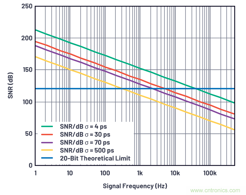 如何為ADC增加隔離而不損害其性能？