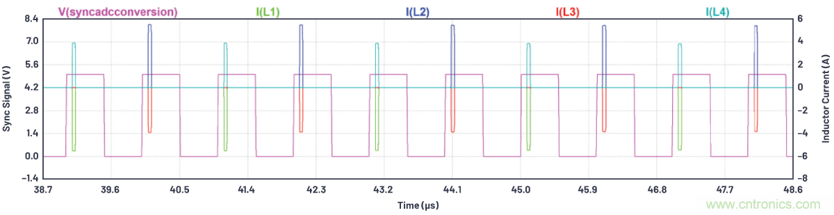 如何為ADC增加隔離而不損害其性能？