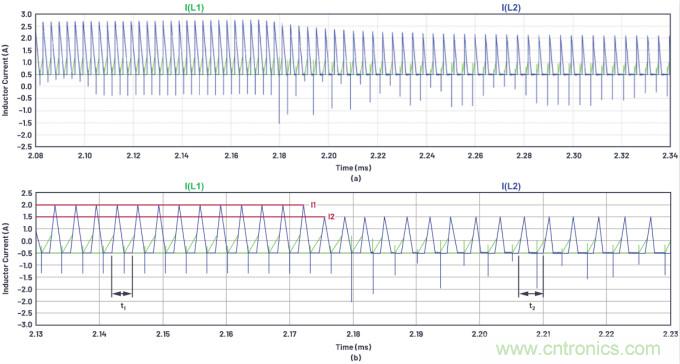 如何為ADC增加隔離而不損害其性能？