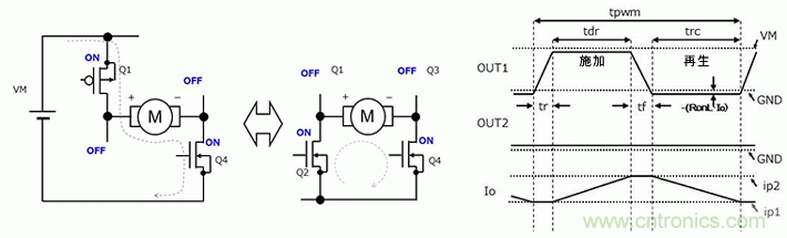 有刷電機(jī)驅(qū)動器的功耗計(jì)算方法(2)