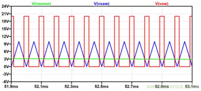 用NTC為功率模塊做溫控效果如何？