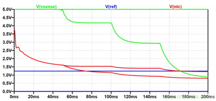 用NTC為功率模塊做溫控效果如何？