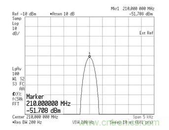 如何正確測(cè)量混頻器雜散分量？