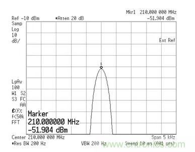 如何正確測(cè)量混頻器雜散分量？