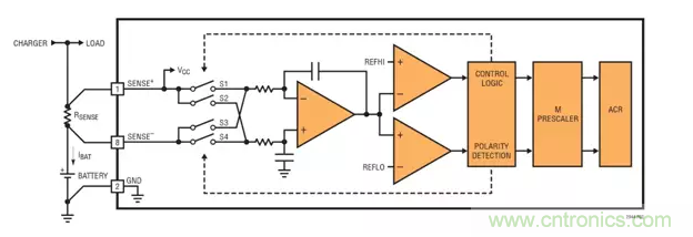 用高準確度 60V 電量計進行電量測量 用高準確度 60V 電量計進行電量測量