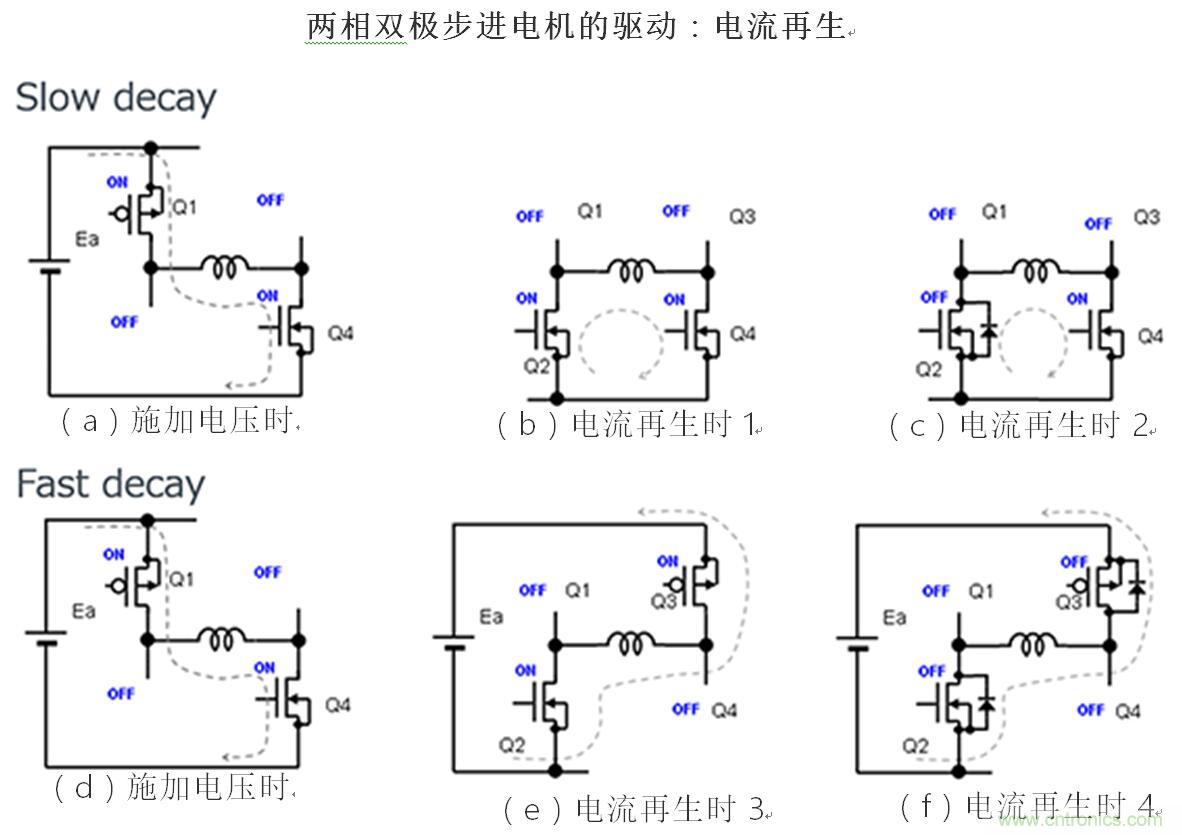 兩相雙極步進電機的驅動(2)