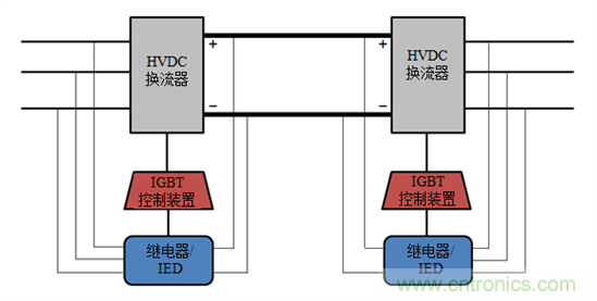 探索高壓輸電——第2部分:電壓源換流器