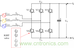 探索高壓輸電——第2部分:電壓源換流器